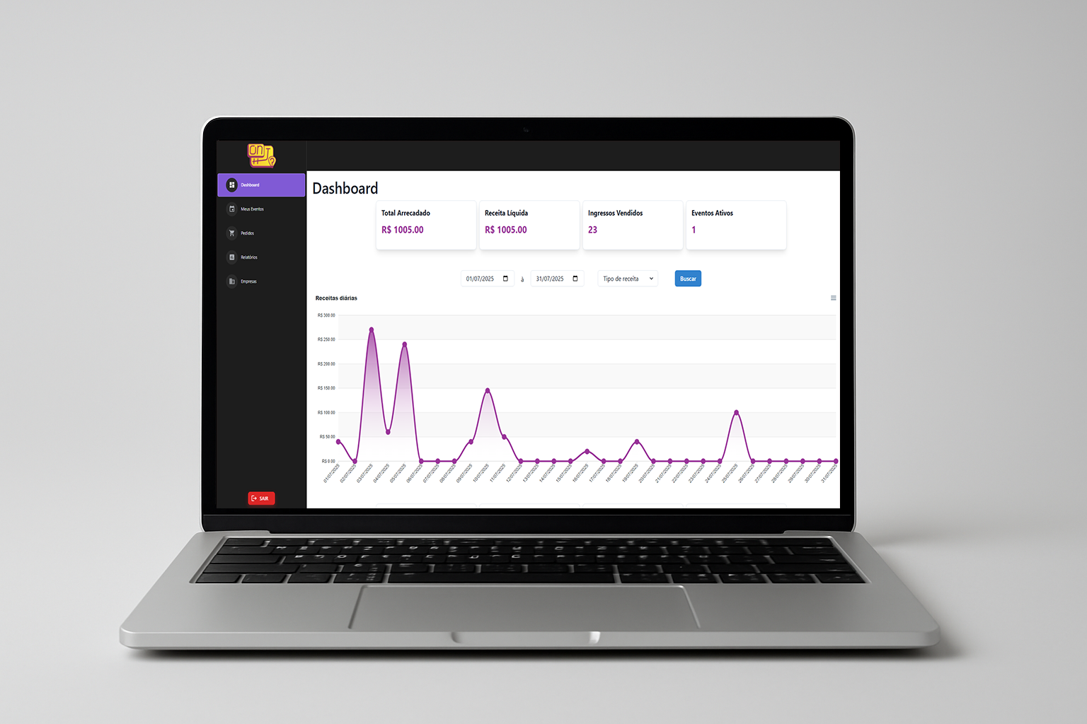 Dashboard de eventos e vendas